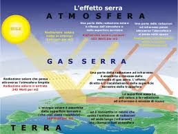 gas serra